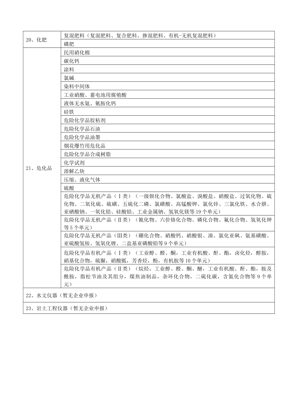 工业产品生产许可证审查员专业能力申请表-第六批工业产品生_第3页