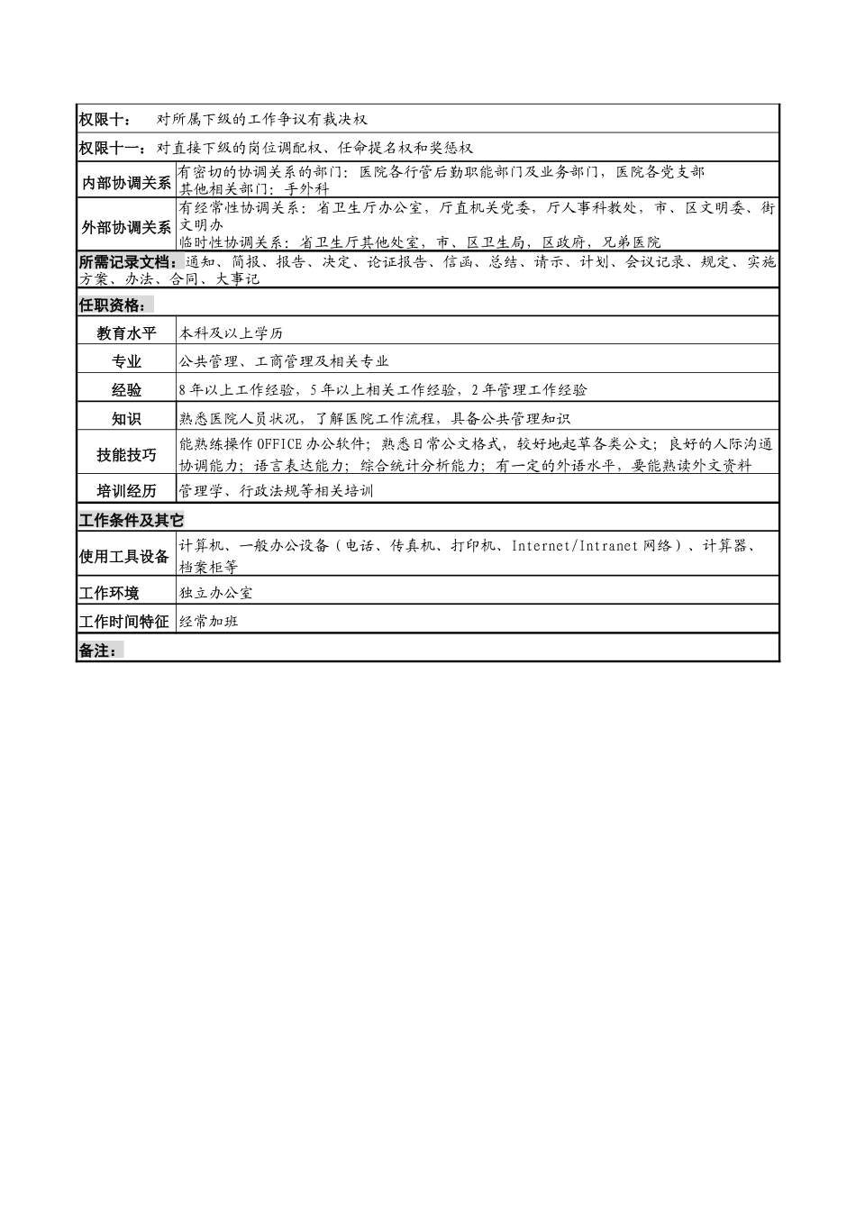 湖北新华医院党政办公室主任岗位说明书_第3页