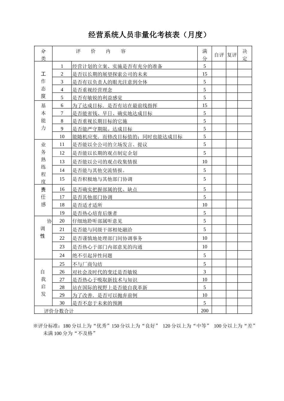 绩效考核—非量化总表_第1页