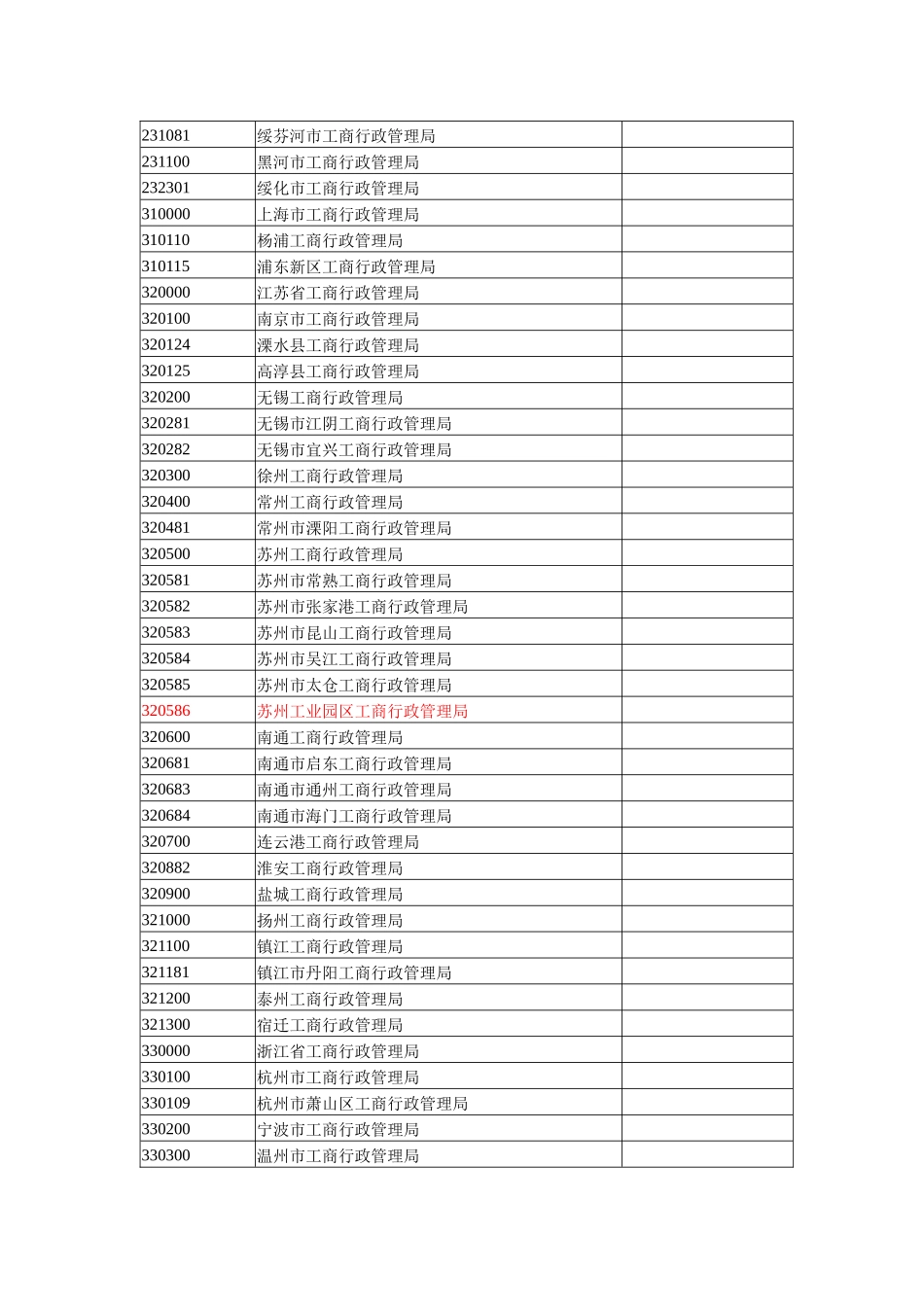 工商行政管理局代码_第3页