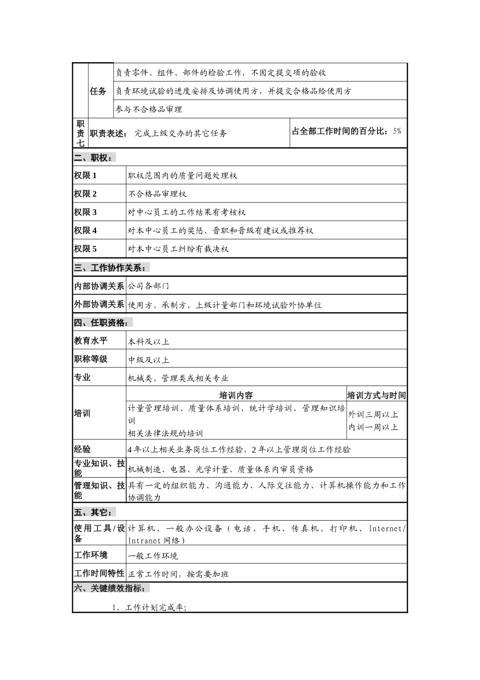 计量检测中心主任职位说明书_第2页