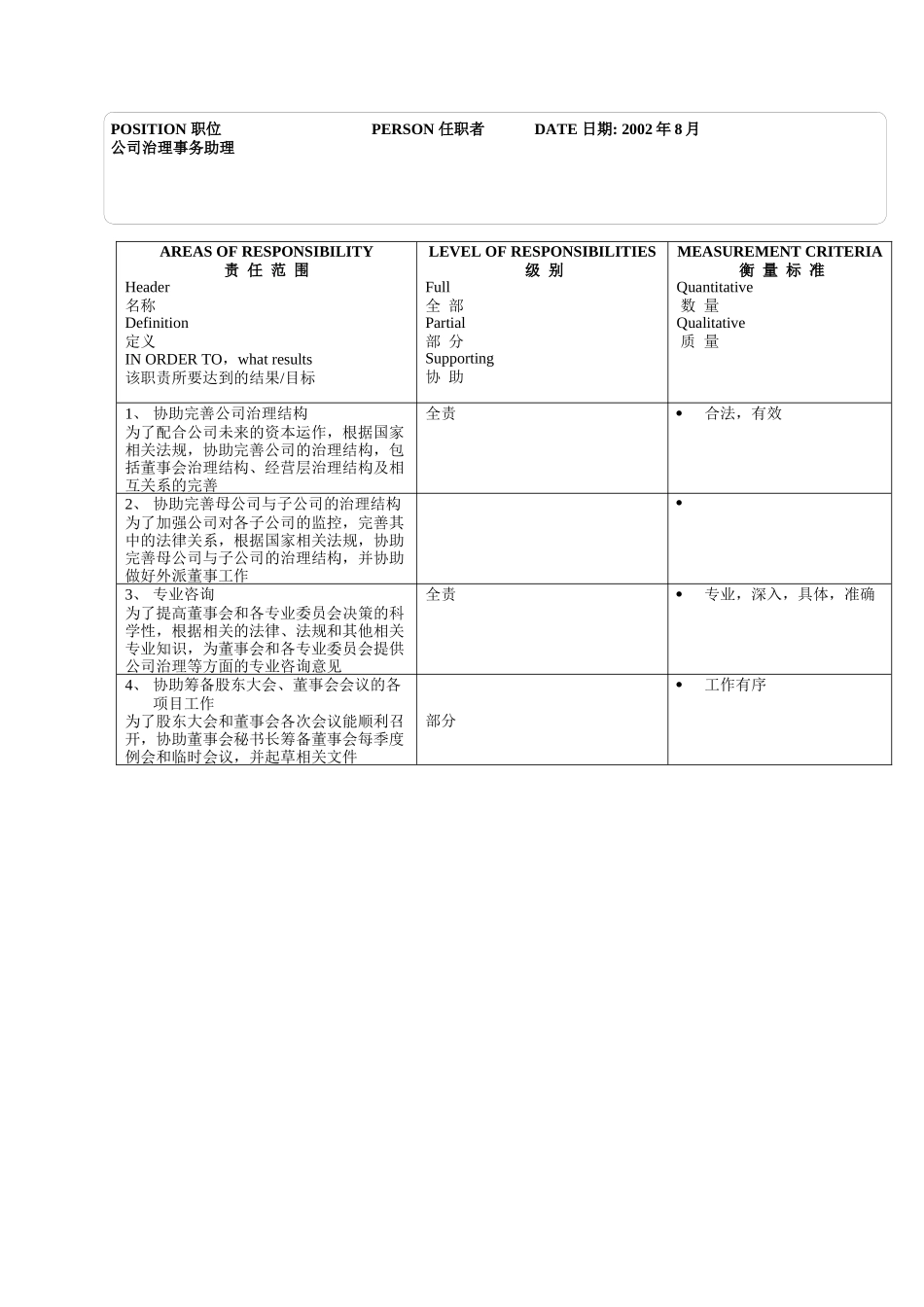 公司治理助理_第2页