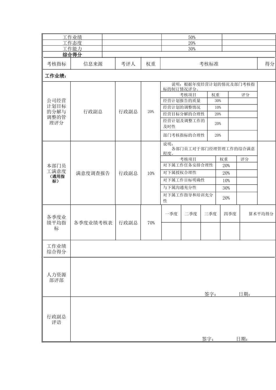江动股份-企管计划部经理岗位绩效考核表_第3页