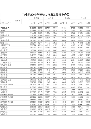 广州市劳动力市场工资指导价位