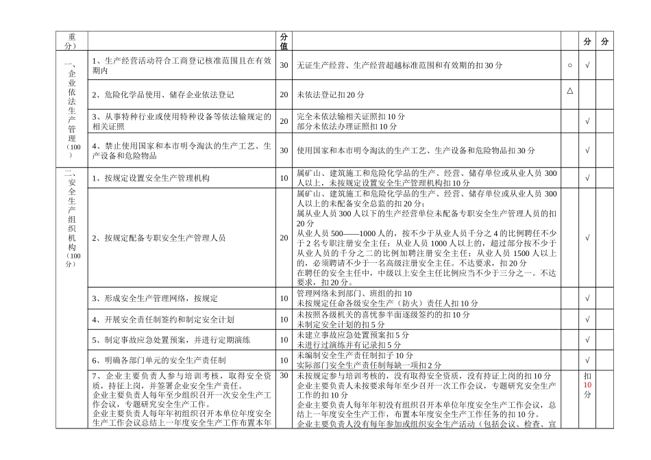 佛山市工矿企业安全生产规范化管理考评指引1_第3页