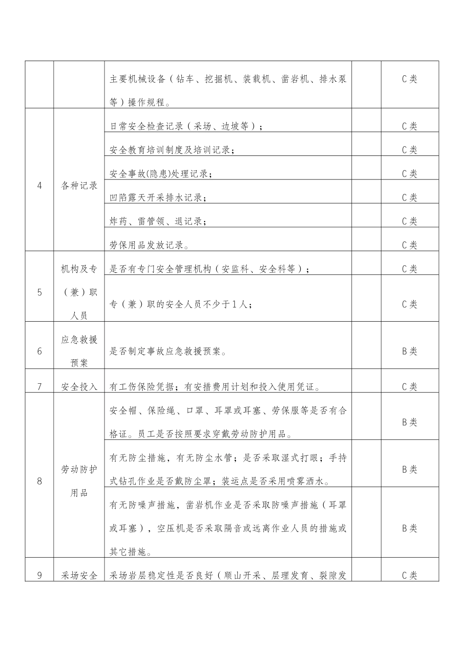 重庆市非煤矿山安全生产执法检查表（地下开采）_第2页