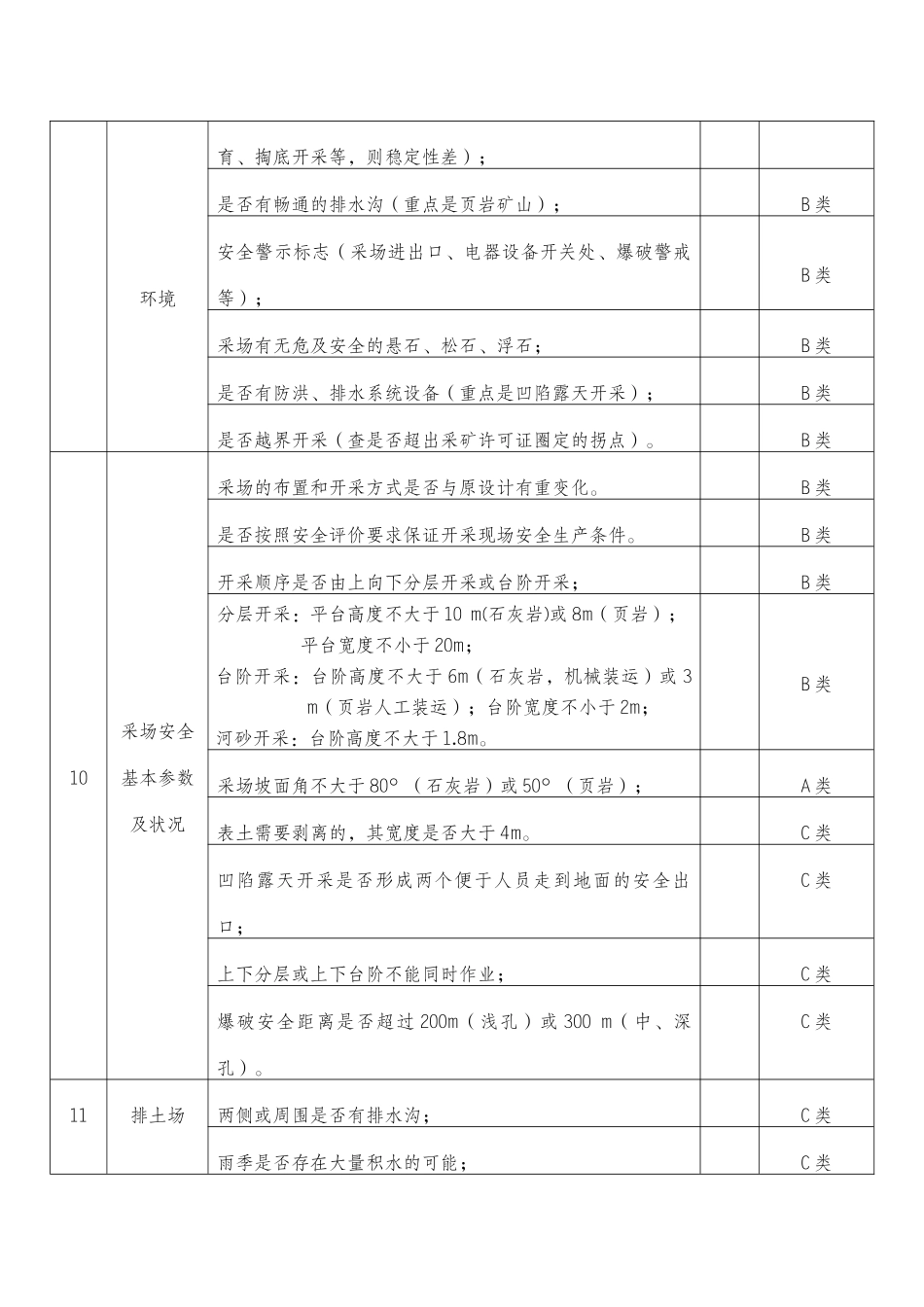 重庆市非煤矿山安全生产执法检查表（地下开采）_第3页