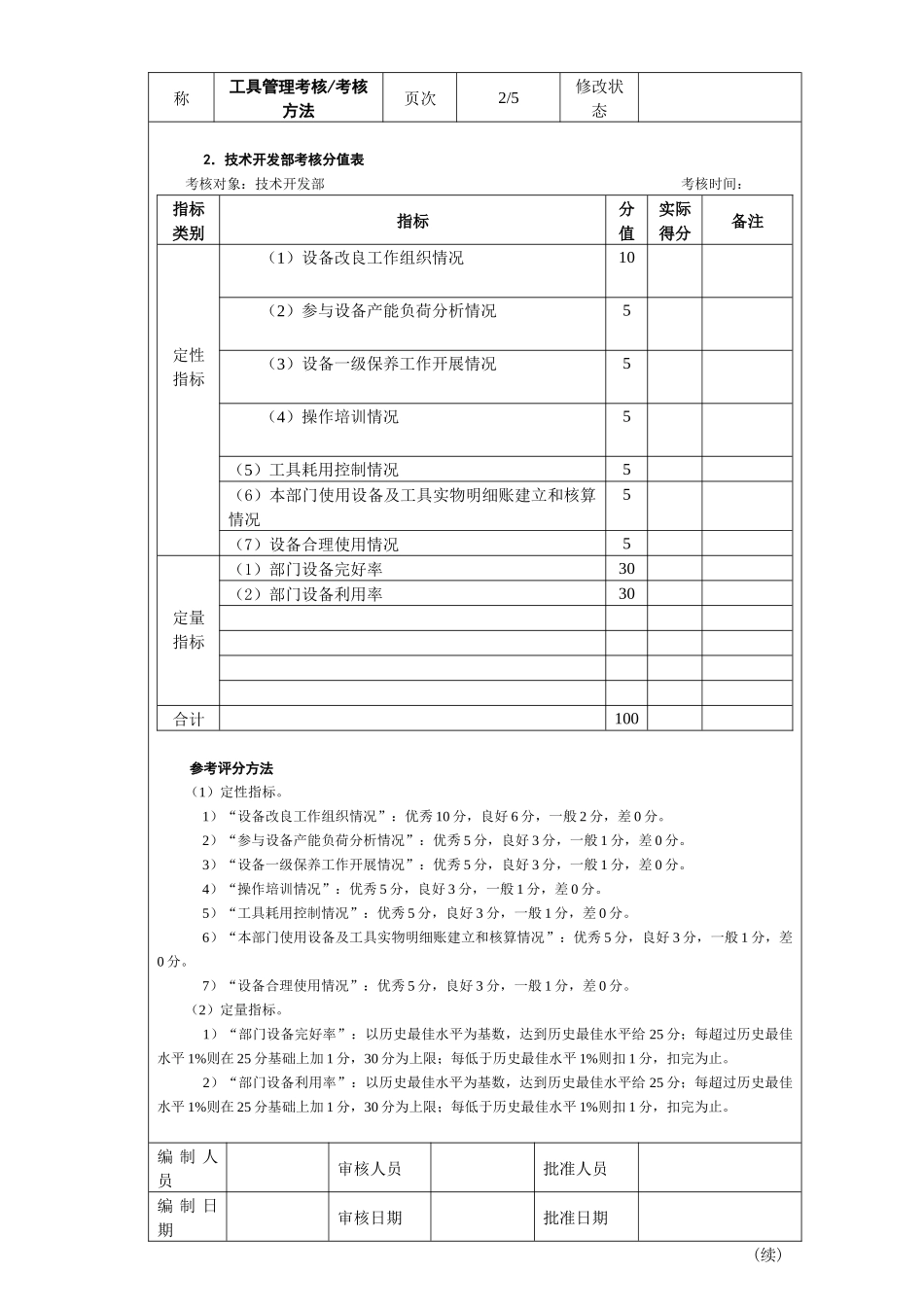 设备及工具管理考核考核方法_第2页