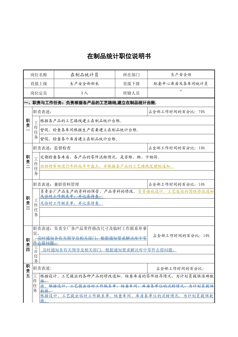 生产安全部在制品统计岗位说明书_第1页