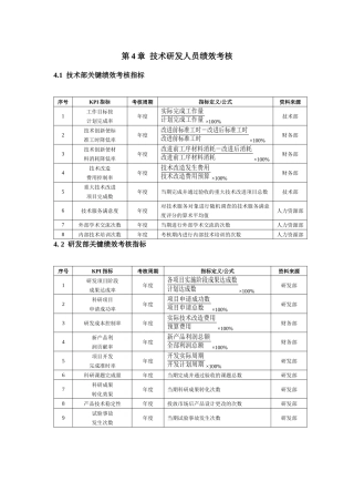 绩效考核方案——技术研发人员篇