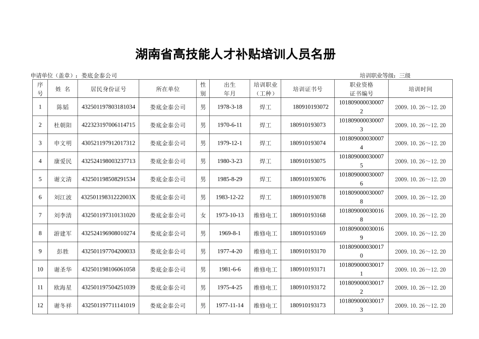 湖南省高技能人才补贴培训人员名册_第1页