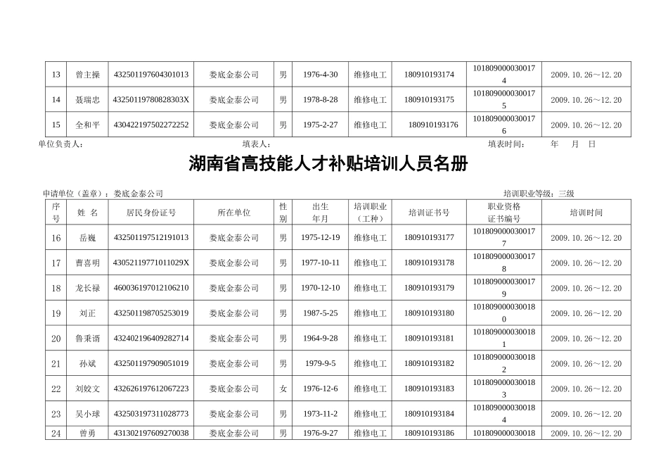 湖南省高技能人才补贴培训人员名册_第2页