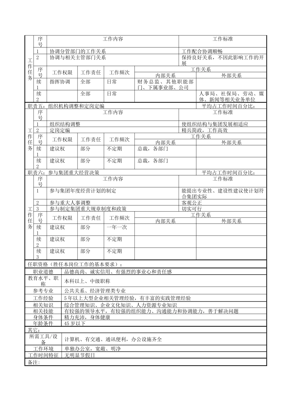 行政总监职务说明书_第2页