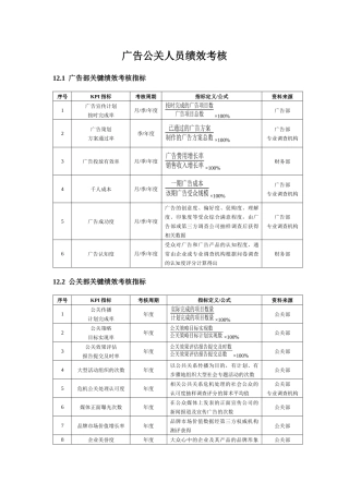 绩效考核方案——公关人员篇