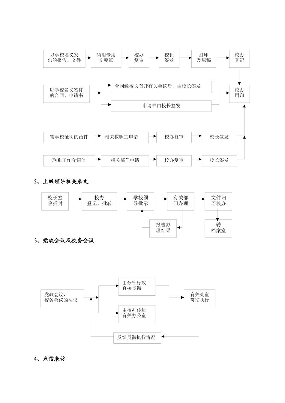 行政管理结构图_第2页