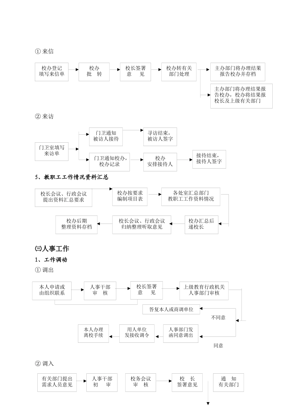 行政管理结构图_第3页