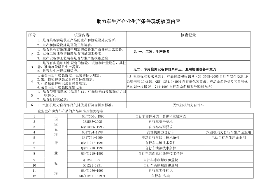 助力车生产企业生产条件现场核查内容_第1页