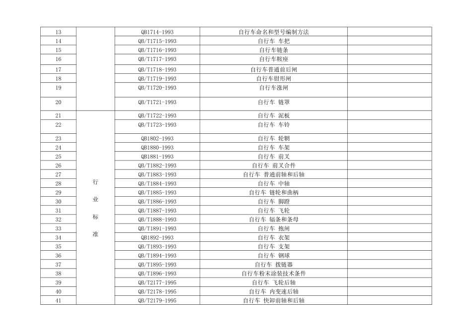 助力车生产企业生产条件现场核查内容_第2页