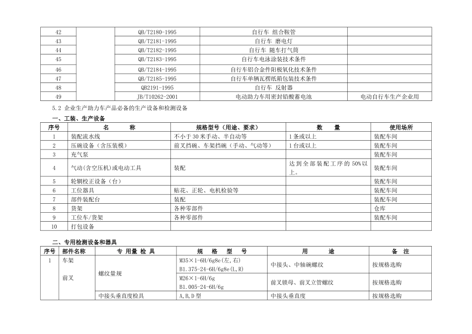 助力车生产企业生产条件现场核查内容_第3页