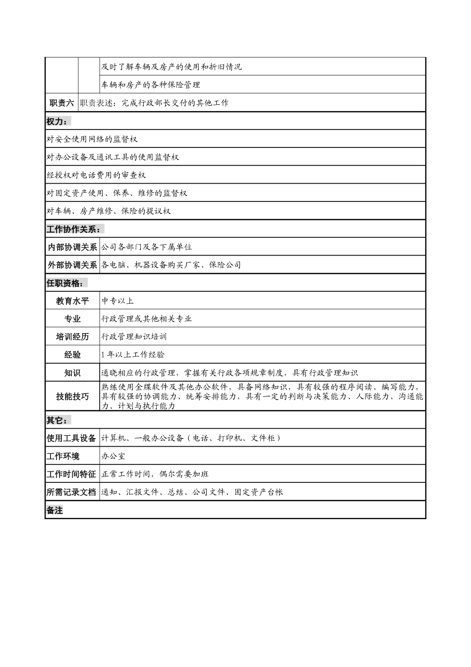 建材行业-行政部-财产管理岗位说明书_第2页