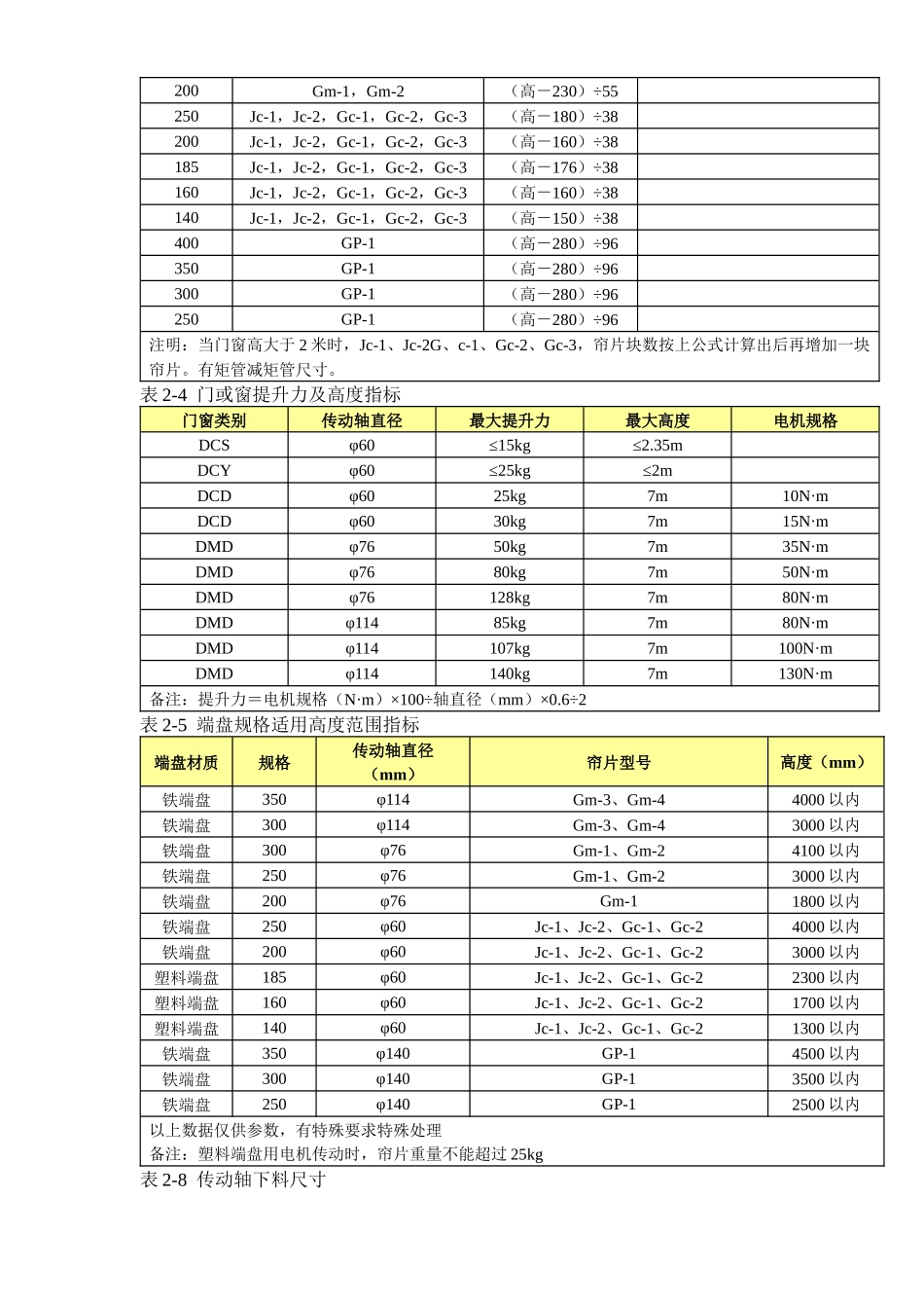 升降门窗手册工艺手册修改部分_第2页