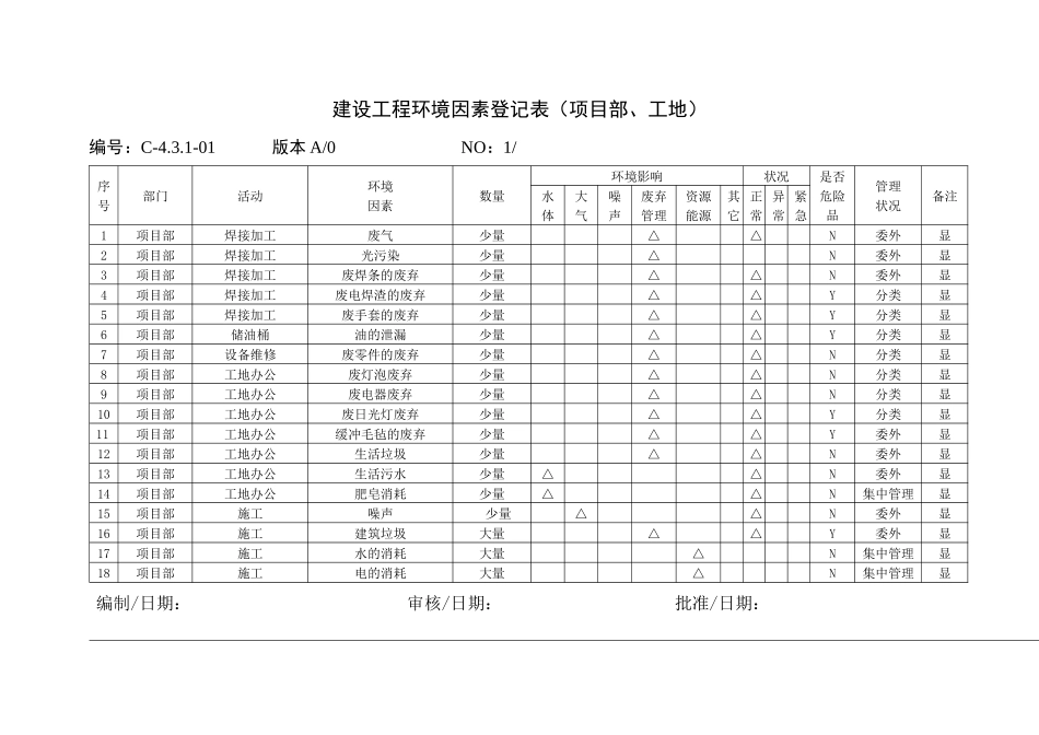 环境因素登记表_第1页
