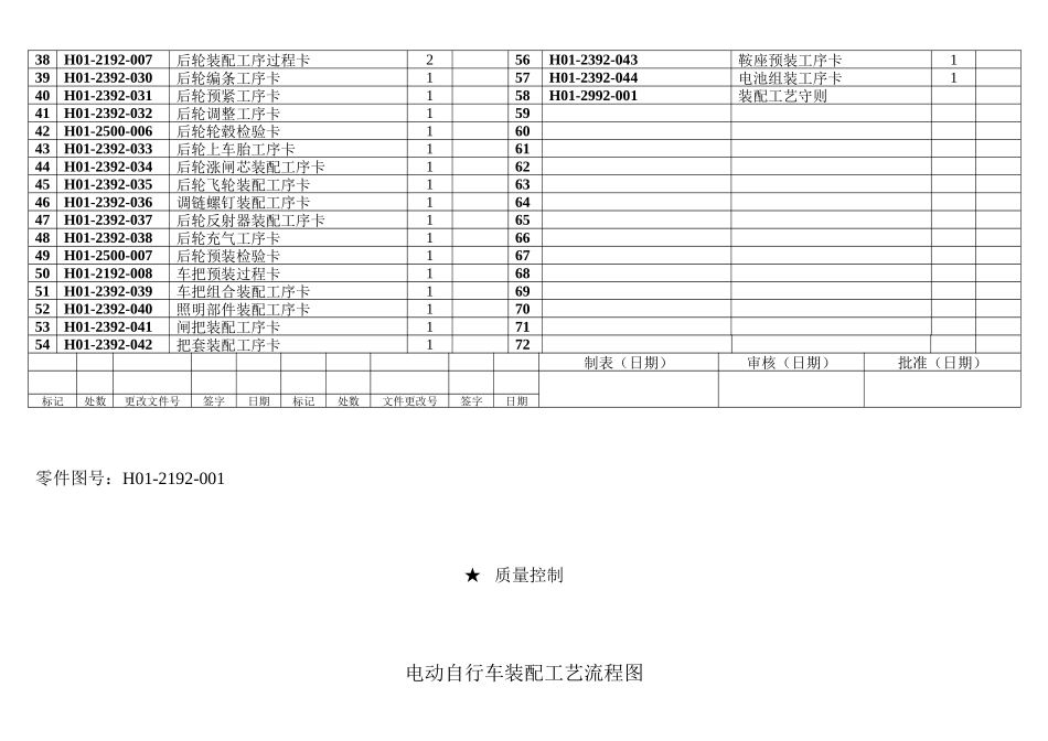 电动自行车生产作业指导书_第3页