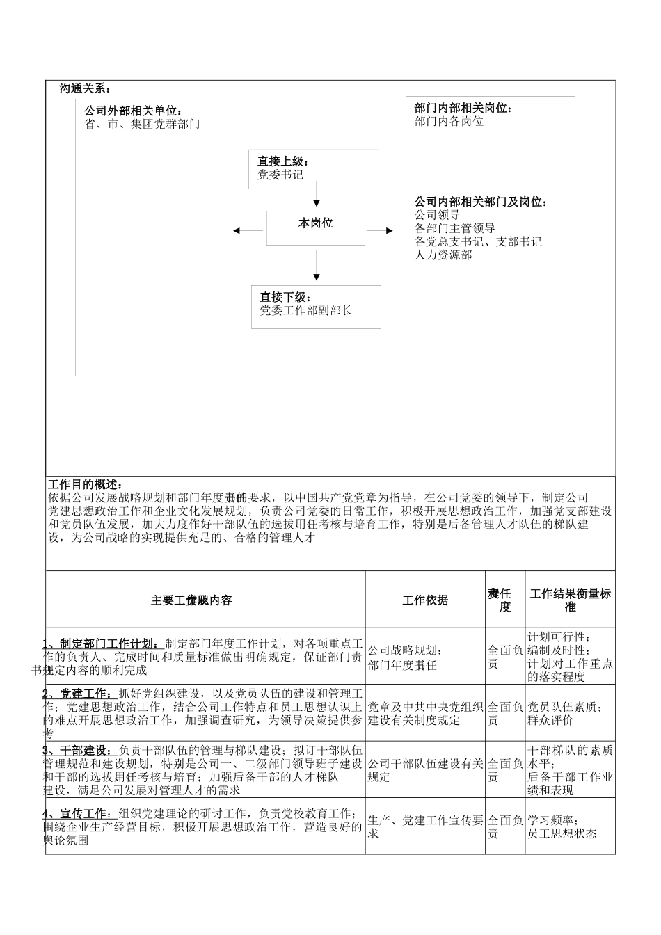 广船国际党委工作部部长岗位说明书_第2页