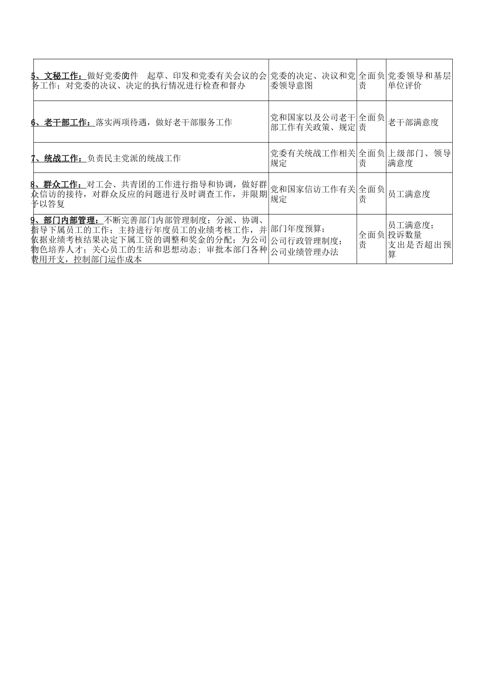 广船国际党委工作部部长岗位说明书_第3页