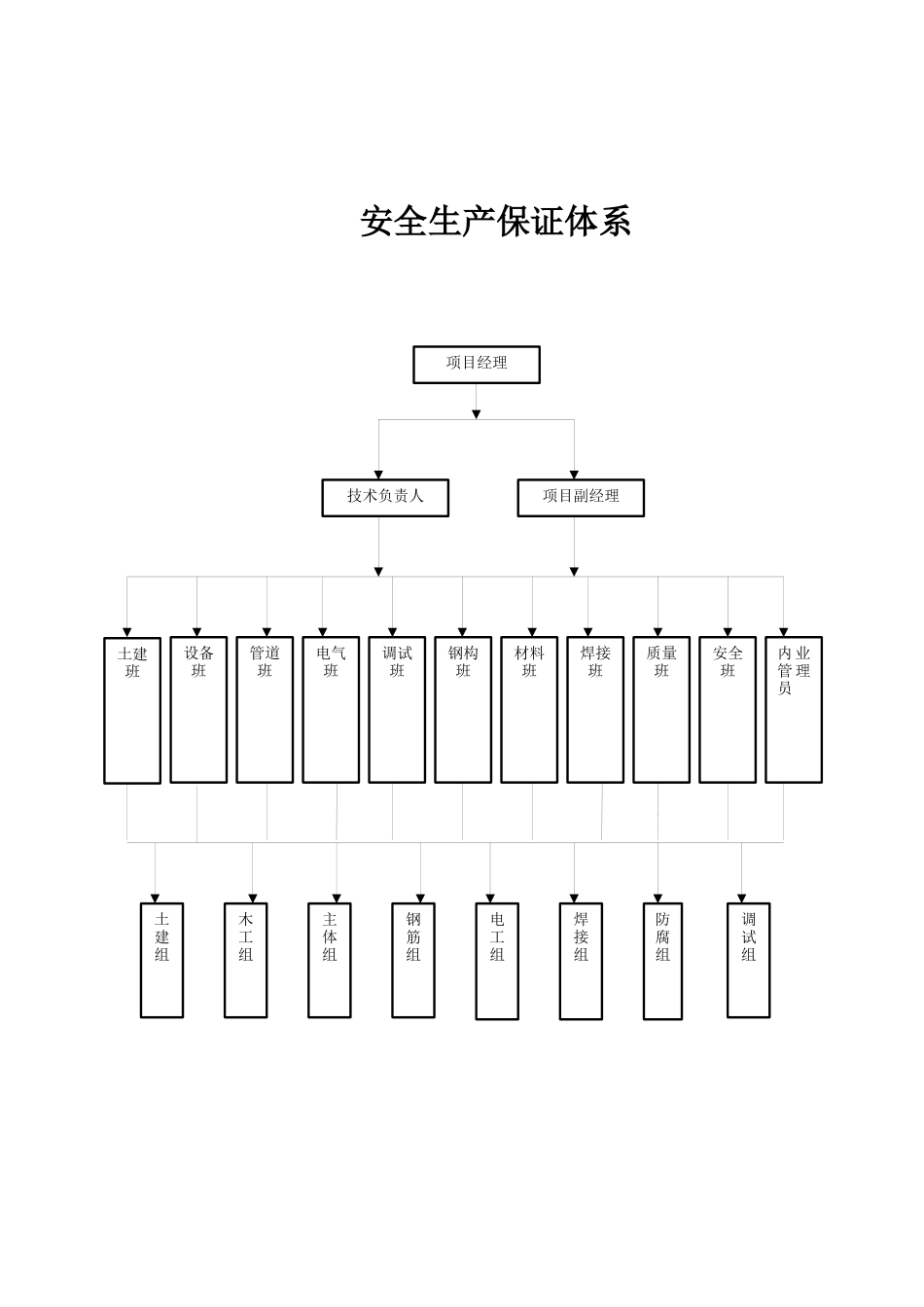 安全13本台帐(完整版)_第2页