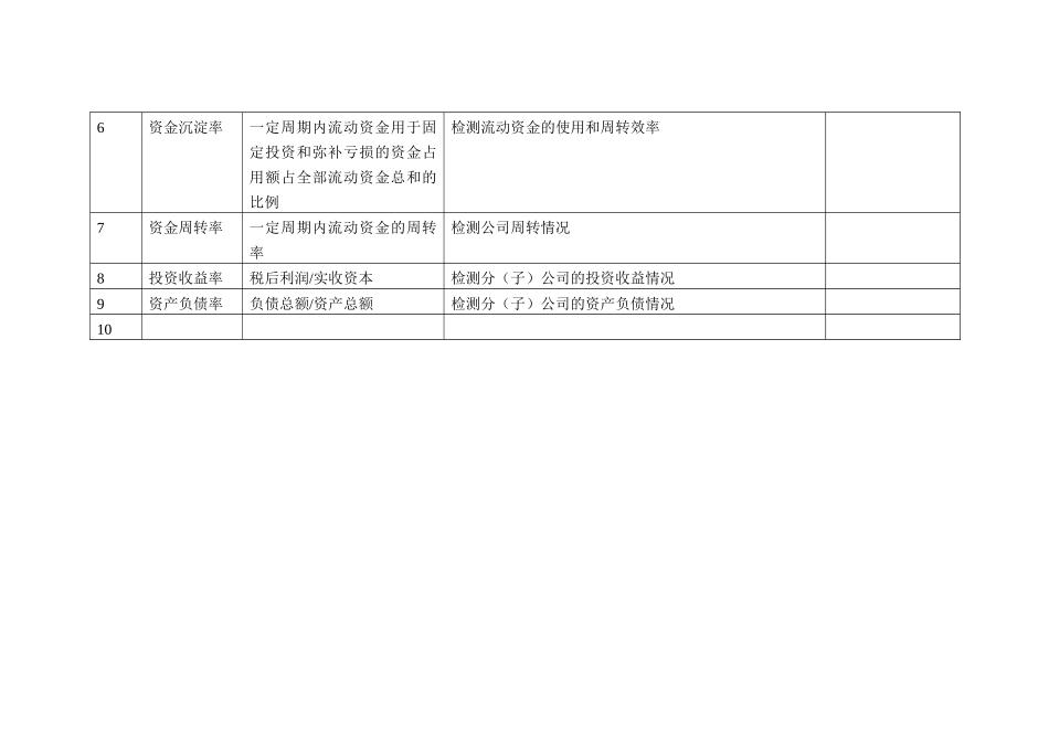 绩效考核指标大全(最新)_第2页