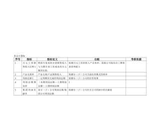 绩效考核指标大全(最新)