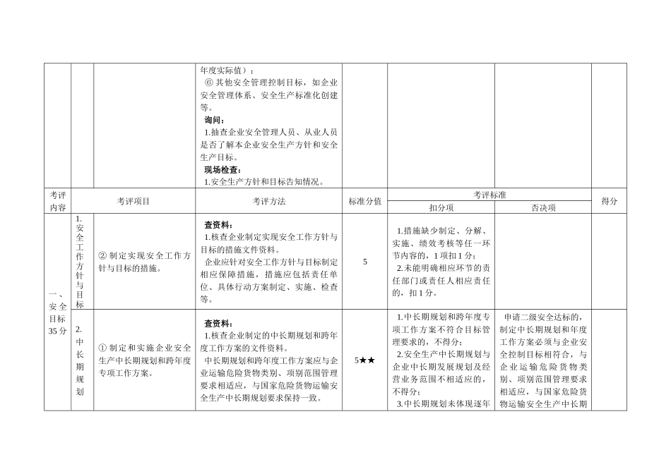 道路危险货物运输企业安全生产达标考评方法和考评实施细则_第2页