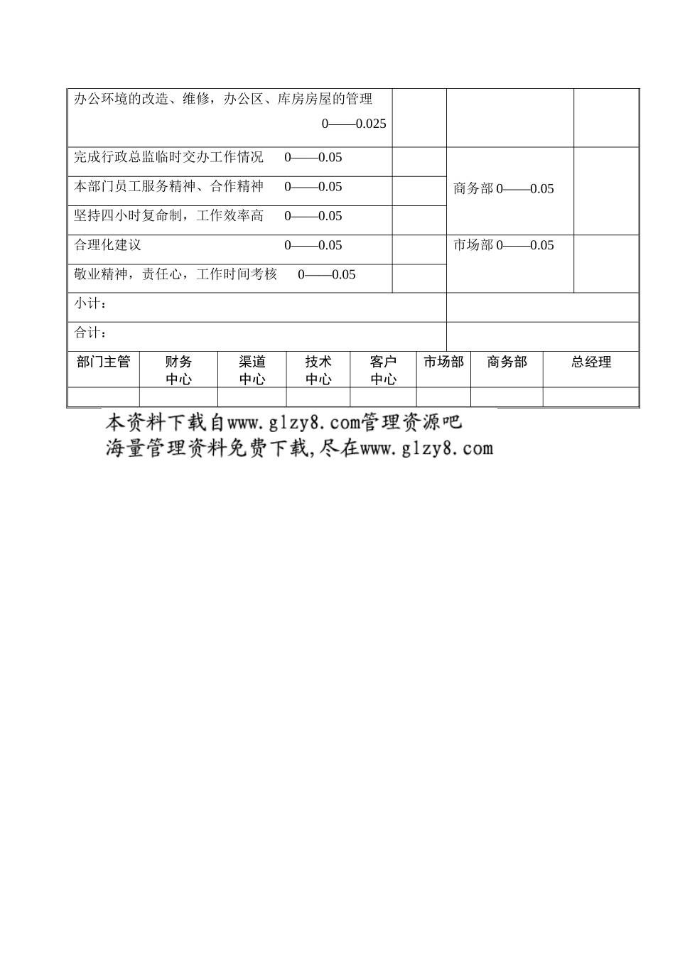 行政中心总务部经理考核表_第2页