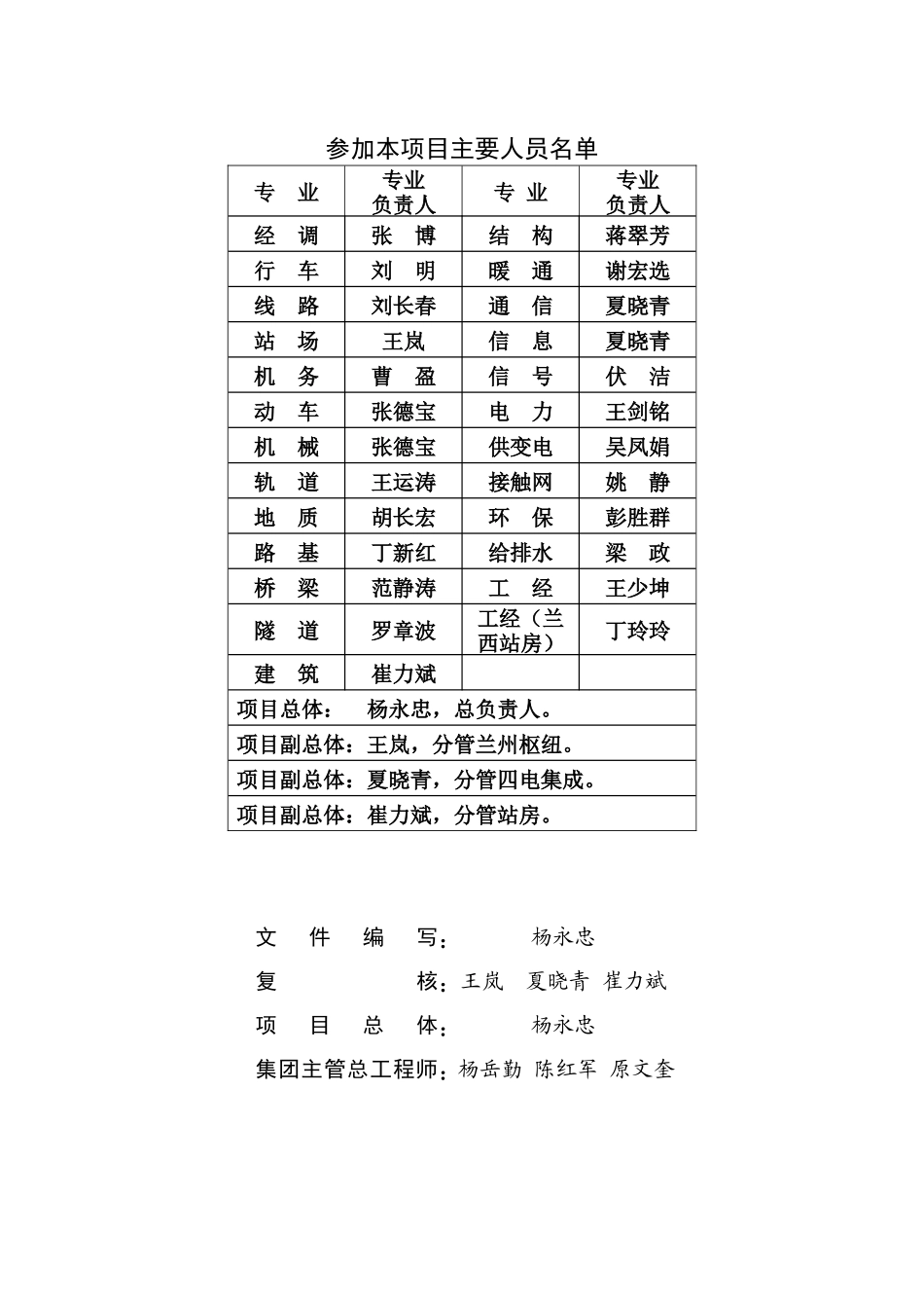宝兰线施工图审核大纲(最终稿)1016_第3页