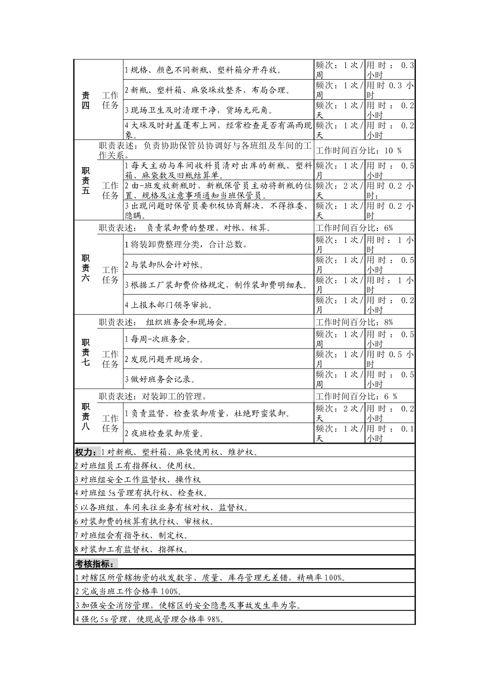 新瓶班长岗位说明书_第2页