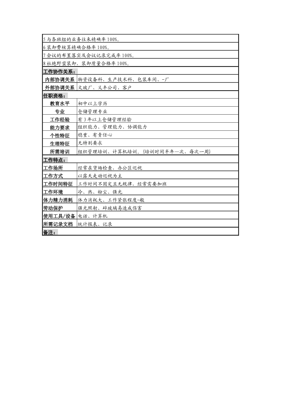 新瓶班长岗位说明书_第3页