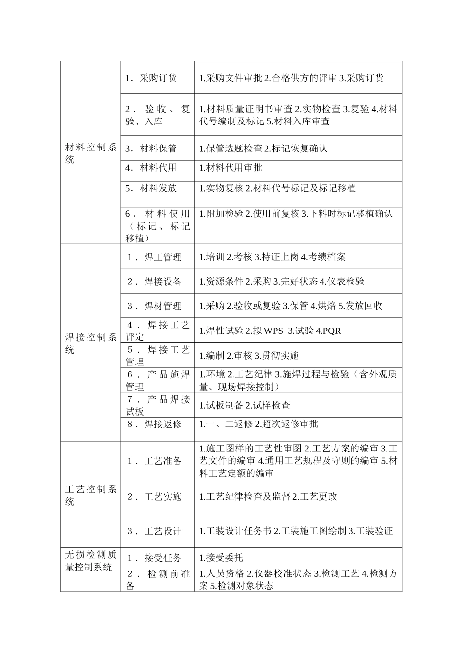 角钢塔制造工艺规程_第2页