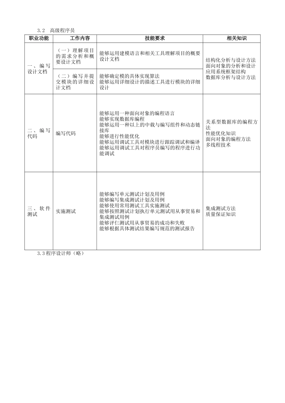 计算机程序设计员-计算机程序设计人员国家职业职业标_第3页
