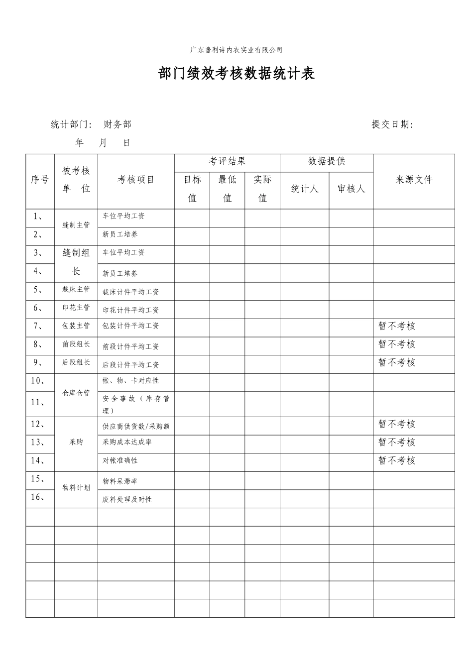 绩效考核--部门绩效考核数据统计表_第1页