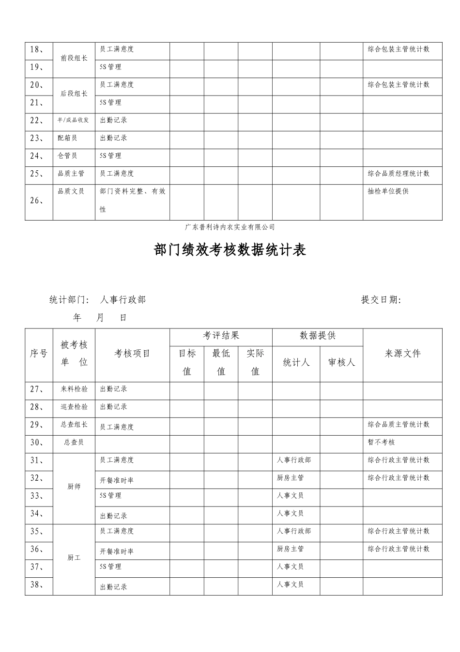 绩效考核--部门绩效考核数据统计表_第3页