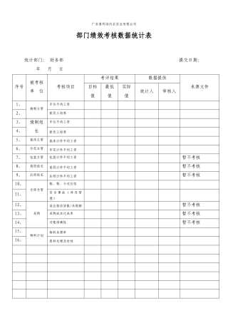 绩效考核--部门绩效考核数据统计表
