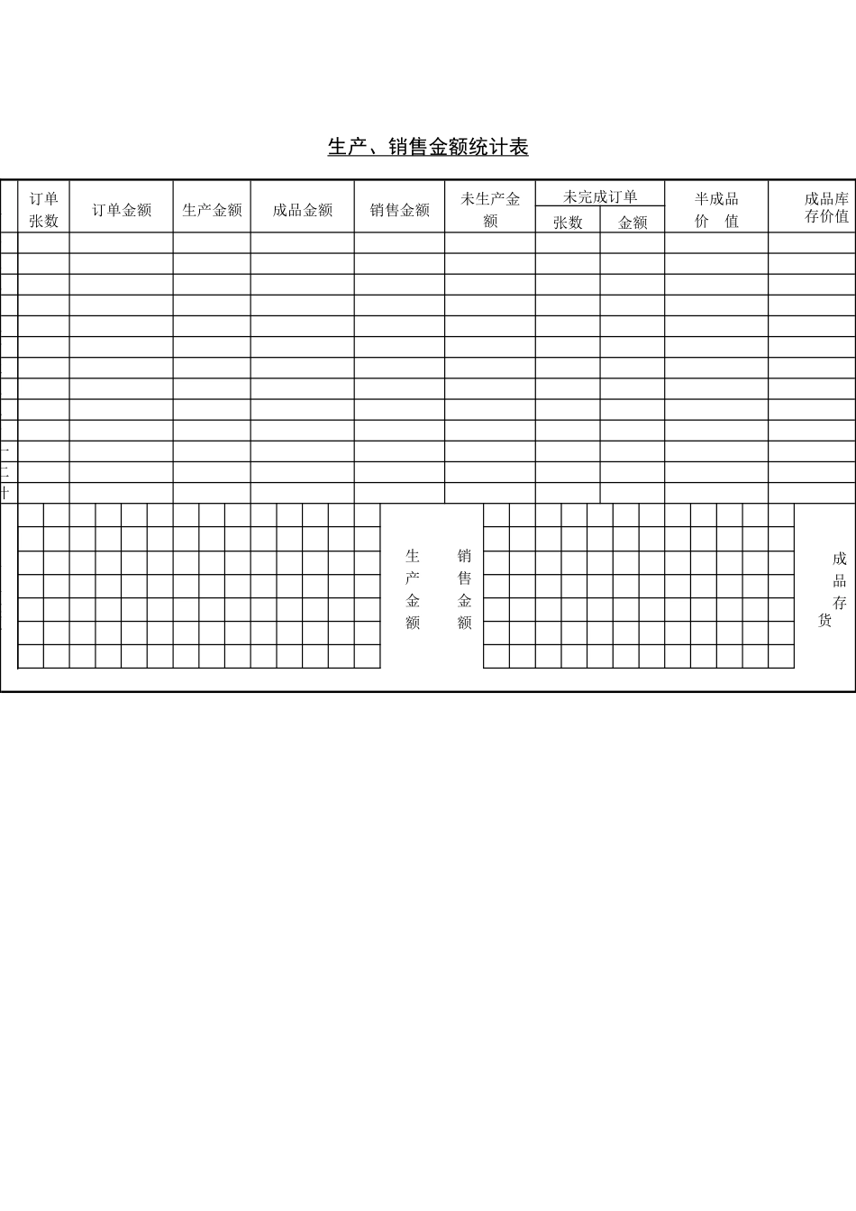 生产&销售金额统计表_第1页