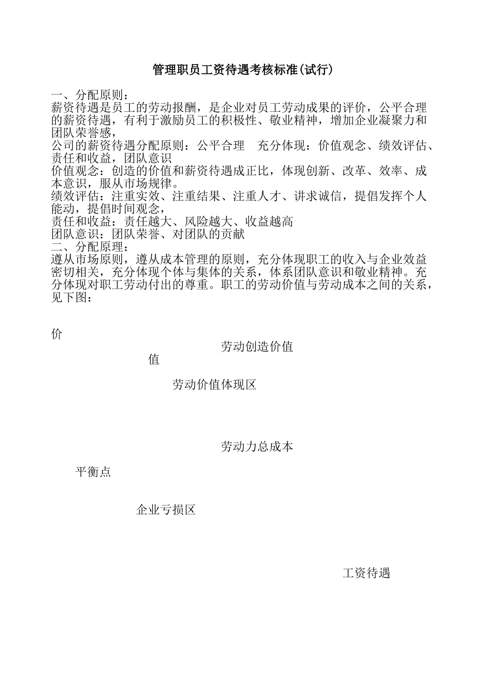 管理职员工资待遇考核标准_第1页