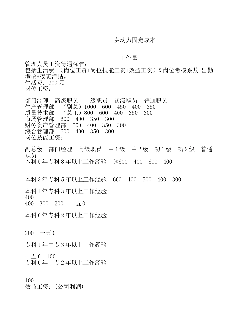 管理职员工资待遇考核标准_第2页