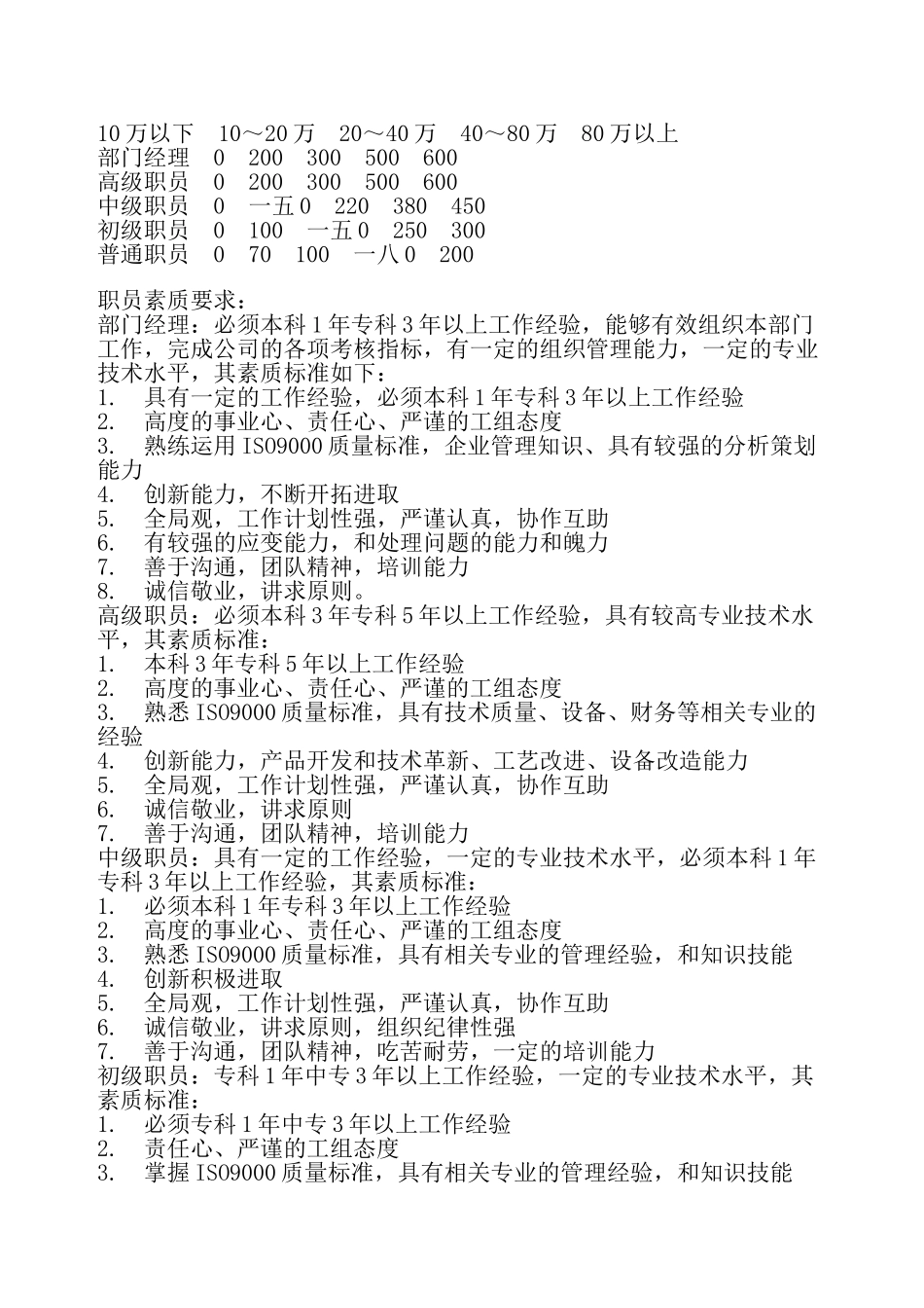 管理职员工资待遇考核标准_第3页