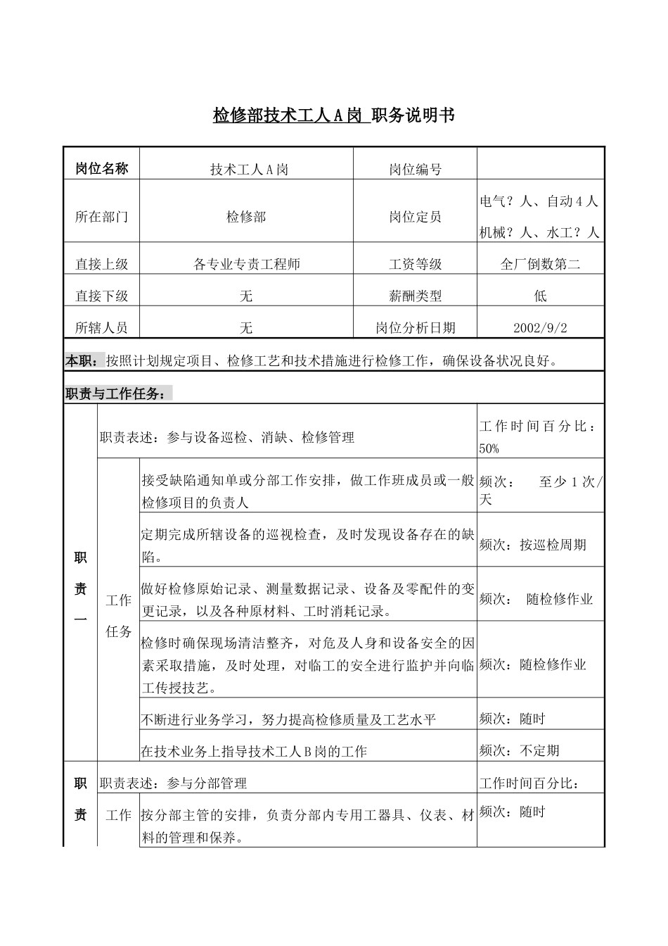 检修部技术工人A职务说明书_第1页