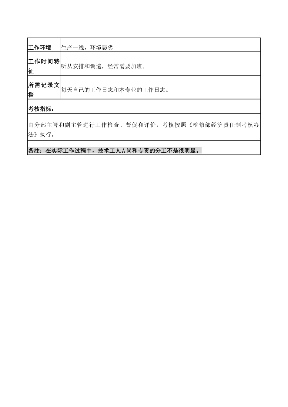 检修部技术工人A职务说明书_第3页