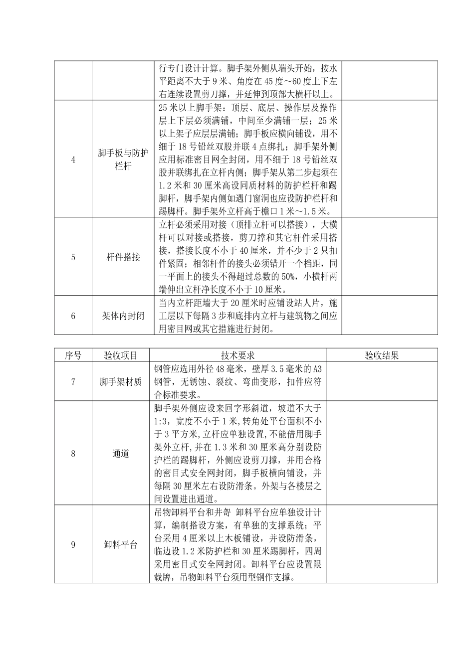 十二、各类设备设施验收、检测_第3页