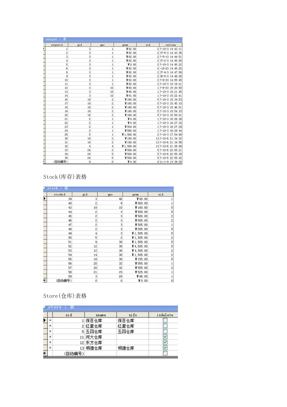 仓库管理系统介绍_第3页
